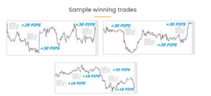 Forex Trading