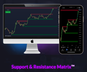 support Indicator