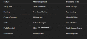 Affiliate Engine AI Review: Turn 60 Seconds Into Daily Commissions