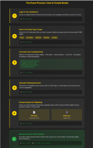 Royalty Profits AI Review 2025: Create Amazon Books in 6 Minutes!