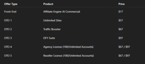 Affiliate Engine AI Review: Turn 60 Seconds Into Daily Commissions