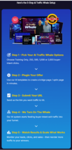 AI Traffic Whale: Buy Real Buyer Traffic on Demand