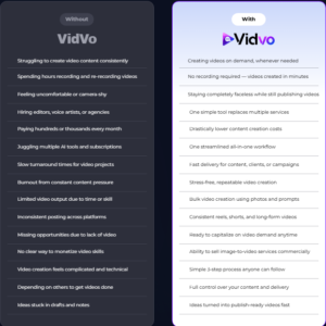 Vidvo AI Review: Turn Photos Into Talking Videos

