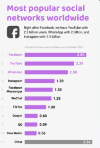 Softly Digital: Digital Marketing in Bhubaneswar 