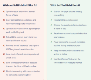 SelfPublishPilot AI Review for KDP Authors 