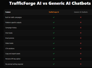 Traffic Forge AI Review: Build Campaigns in Minutes