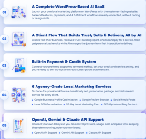 Local Alchemist AI Review: Your Own Automated Local Marketing SaaS 