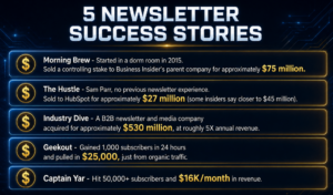 Inbox Income: 6 Ways to Monetize an Email Newsletter